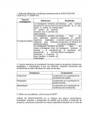 Marco Institucional de la Investigación en la ESAP