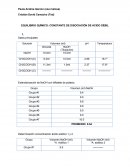 EQUILIBRIO QUÍMICO: CONSTANTE DE DISOCIACIÓN DE ÁCIDO DÉBIL