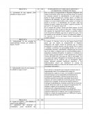 Actividad de aprendizaje - sujetos obligados