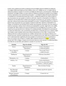 Modelo de inovacion tecnologica.Existen varios modelos para medir la aceptación de la tecnología