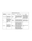 DISPOSITIVOS DE LA PC.