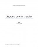 Diagrama de Van Krevelan.