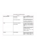 Cuadro comparativo de las glándulas endocrinas