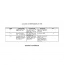 Analisis de contingencia CHN