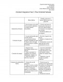 Actividad Integradora Fase 3. Ética Ambiental Aplicada