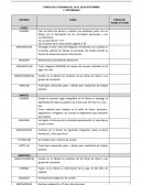 Mapa mental. Colegio