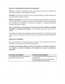 Concepto de Objetivos de Aprendizaje.