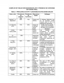 Tablas, realizacion de monografia cientifica