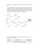 Desarrolla y explica el diagrama de causa y efecto en el desarrollo del Deskstar 75 GXP por IBM.