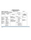 PROYECTO: ÁREA 5: VESTUARIO Y TEXTILES