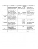 Posibilidad de acceder a los servicios de las demás capas.