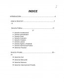 ¿Qué es Derecho?.Derecho Público