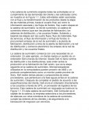 Reseña: Cadena de suministro.