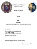 Diagramas de flujo y Algoritmos (Procesos de la programación)