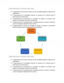 IDENTIFICAR O CREAR UNA UEN