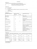 Practica de Contabilidad.