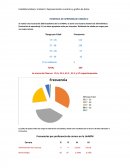 Se realizó una encuesta de 2858 estudiantes de la UnADM y se tomó una muestra aleatoria de 339 individuos (Evaluación de aprendizaje 1). Los datos agrupados están por intervalos. Dividiendo las edades en rangos para una mejor lectura.