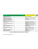 Matriz de actividades.