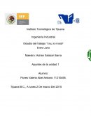 Organigrama de una empresa.