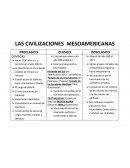 LAS CIVILIZACIONES MESOAMERICANAS.