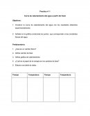 Curva de calentamiento del agua a partir del hielo