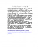 Comportamiento de la tasa de desempleo 2010.