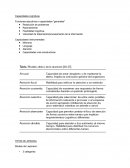 Capacidades cognitivas.