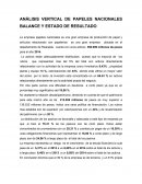 ANÁLISIS VERTICAL DE PAPELES NACIONALES BALANCE Y ESTADO DE RESULTADO.