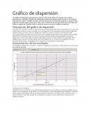 Diagrama de dispersión y coeficiente de relacion.