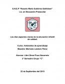 Aspectos claves para un educación de calidad.