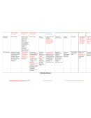 Historia de la psicologia , cuadro