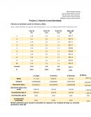 Cálculos de densidad a partir de Volumen y Masa.