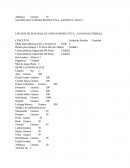 MATERIALES UNIDAD PRODUCTIVA - GRUPO EL SALTO LISTADO DE MATERIALES UNIDAD PRODUCTIVA - ZANJON DE PIEDRAS