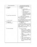 Cuadro comparativo del proceso administrativo