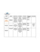 Calendarización Contabilidad de Costos