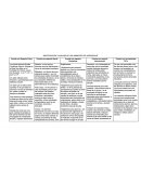 IDENTIFICACIÓN Y ANÁLISIS DE LOS AMBIENTES DE APRENDIZAJE