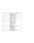 Listado de los elementos que componen la red (local)