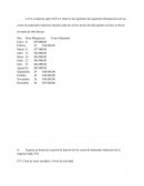 Ejercicios de segmentación de costos.