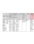 Didactica y competencias docentes