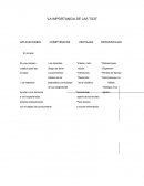 La importancia de las TICS.