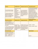 Ejemplo , mapa de empatia.