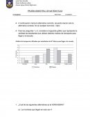 Para las preguntas 1 y 2, considera el siguiente gráfico que representa la cantidad de estudiantes que utilizan distintos medios de transporte para llegar a la escuela.