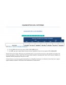 Proyecto de Car Wash a domicilio.