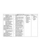 Desarrollo Personal y Social