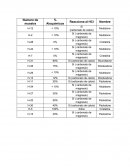 Rocas igneas (muestras)