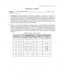 Actividades matemáticas. Actividad gráficas