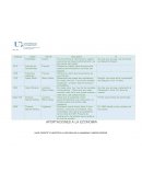 Aportaciones a la Economía.