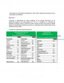 Ejemplos indicadores financieros.