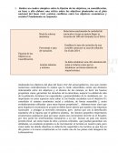 La Política económica de Paul.