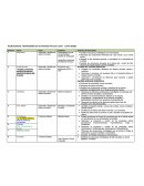 NEUROCIENCIAS CRONOGRAMA DE ACTIVIDADES